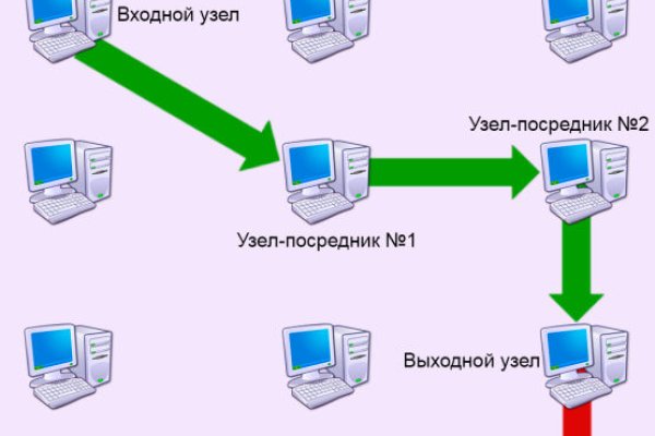 Кракен зеркало 2025